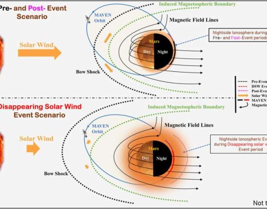 Unpacking the Rare Solar Wind Event That Hit Mars 